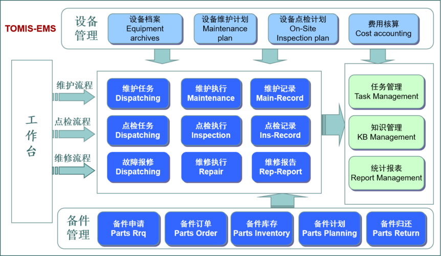 设备功能怎么描述(设备功能是什么意思)-图3 设备功能怎么描述(设备功能是什么意思)-图3