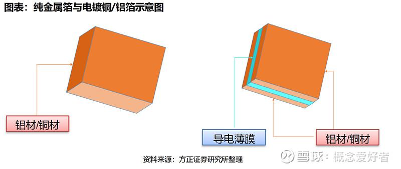 电解纸和铝箔怎么分离（铝箔是电解质吗）