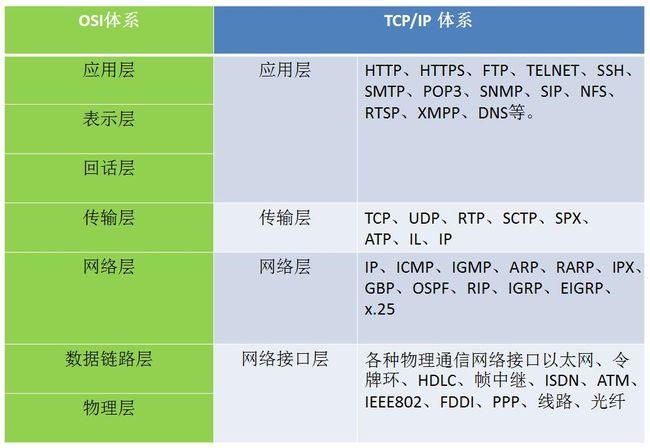 常用以太网协议标准是(以太网协议中类型的作用)-图2 常用以太网协议标准是(以太网协议中类型的作用)-图2