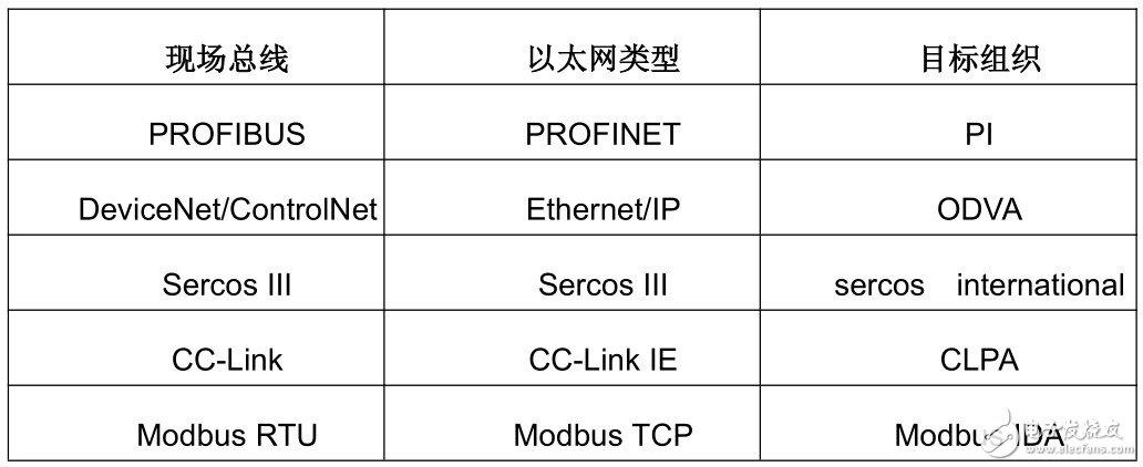 常用以太网协议标准是(以太网协议中类型的作用)-图1 常用以太网协议标准是(以太网协议中类型的作用)-图1