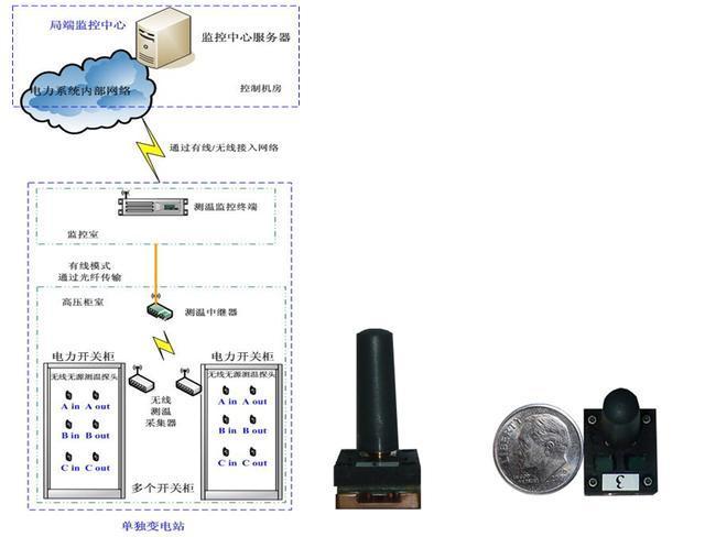 设备传感异常预警(系统检测到传感器异常手机)-图2 设备传感异常预警(系统检测到传感器异常手机)-图2