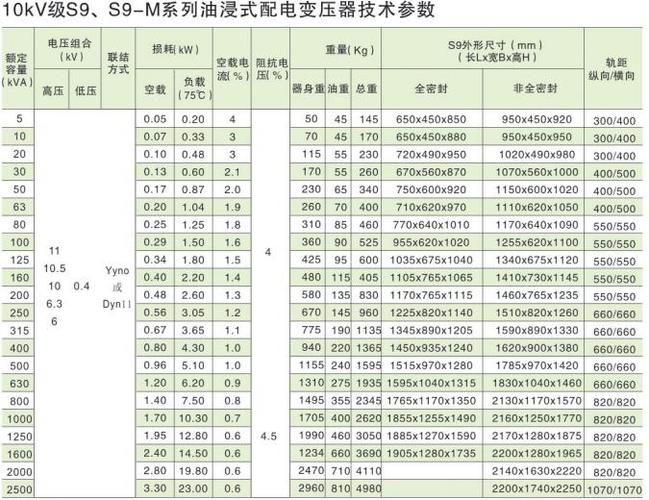 变压器运行电压标准（变压器电压范围）