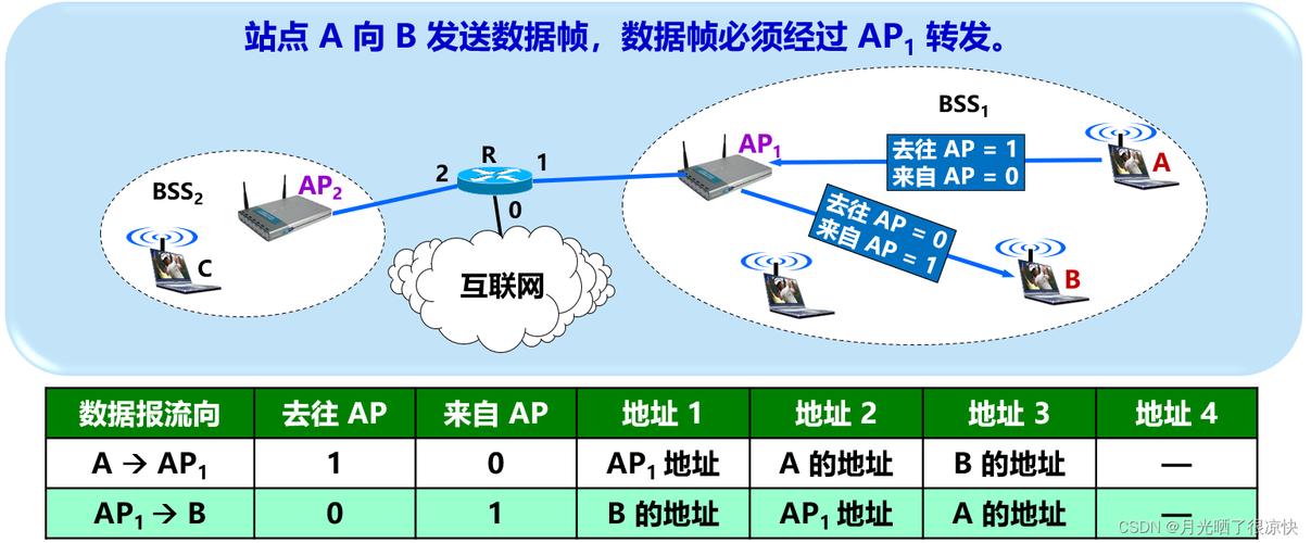 wifi移动通信哪个复杂（移动通信和wifi）