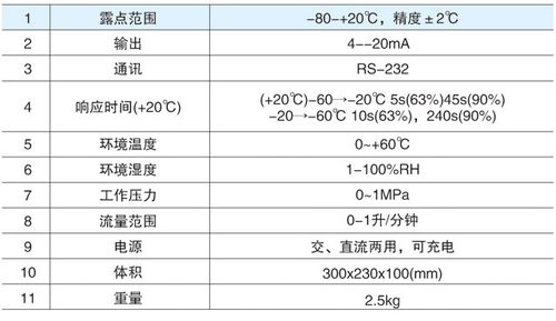 包含露点测试仪参考标准的词条
