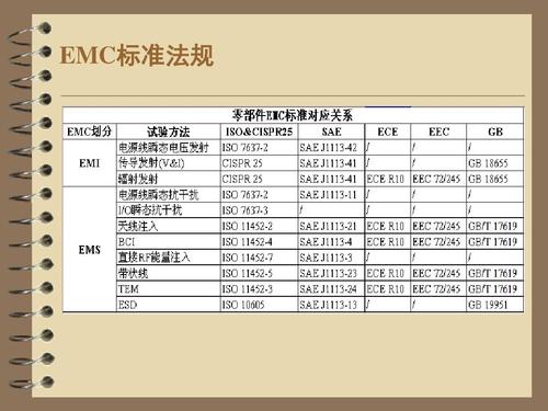 emc试验标准(emc测试标准有哪些)-图3 emc试验标准(emc测试标准有哪些)-图3
