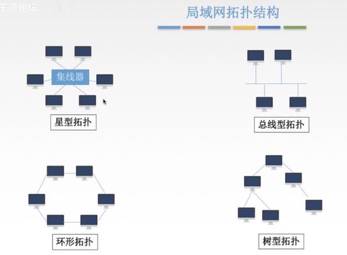 局域网标准有那些（局域网标准有那些特点）