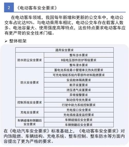 纯电动车绝缘标准(纯电动车绝缘标准规范)-图1 纯电动车绝缘标准(纯电动车绝缘标准规范)-图1