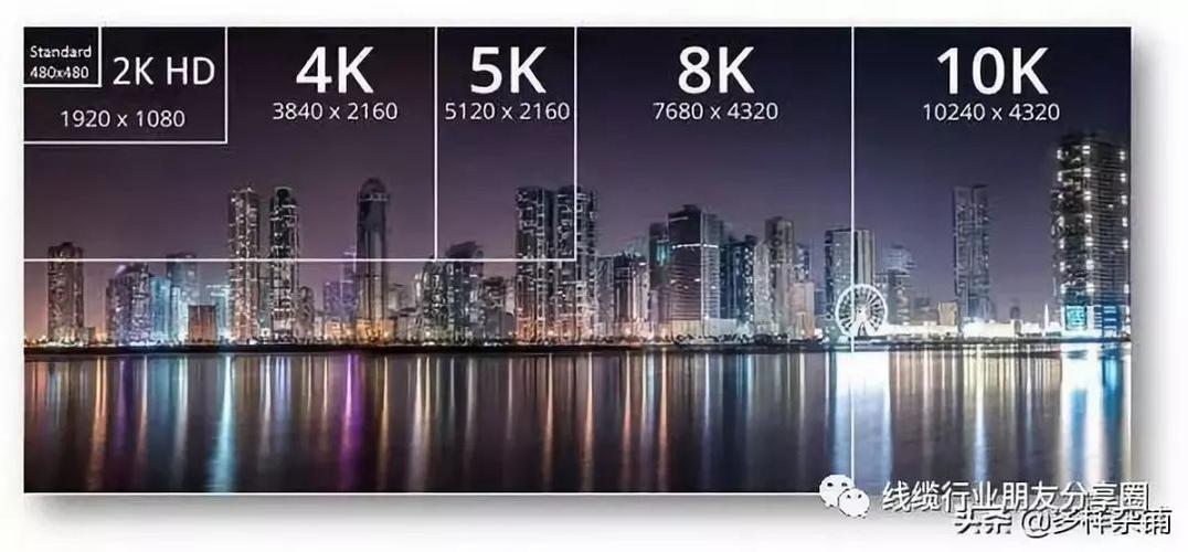 1080和2k哪个好（1080与2k区别大吗）