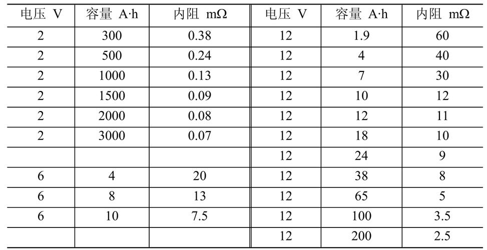 hk3561电池内阻标准（电池内阻多少比较好）