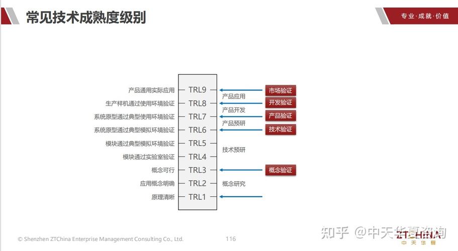 电子产品成熟度标准（电子产品成熟度标准是多少）