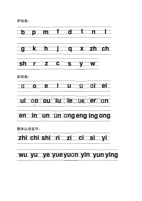 汉语拼音的标准字体是哪个（汉语拼音书写体有几种）