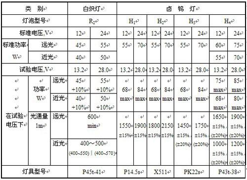 欧洲车led照明标准（汽车灯光欧标和美标）
