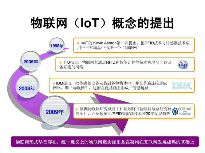 欧洲iot物联网标准(欧洲物联网专业)-图2 欧洲iot物联网标准(欧洲物联网专业)-图2