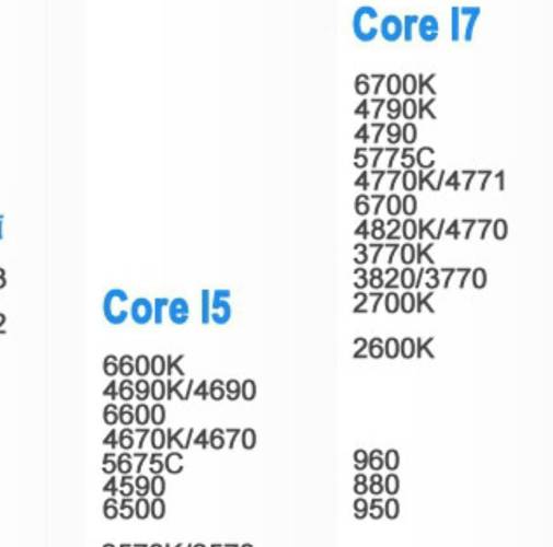 i5和i7处理器哪个好(英特尔i5和i7处理器哪个好)-图2 i5和i7处理器哪个好(英特尔i5和i7处理器哪个好)-图2