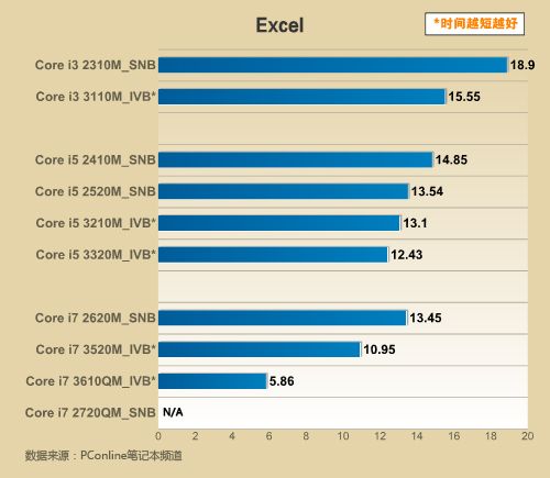 i5和i7处理器哪个好(英特尔i5和i7处理器哪个好)-图3 i5和i7处理器哪个好(英特尔i5和i7处理器哪个好)-图3