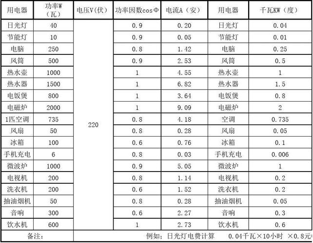 电表耗电标准(电表耗电多少)-图1 电表耗电标准(电表耗电多少)-图1