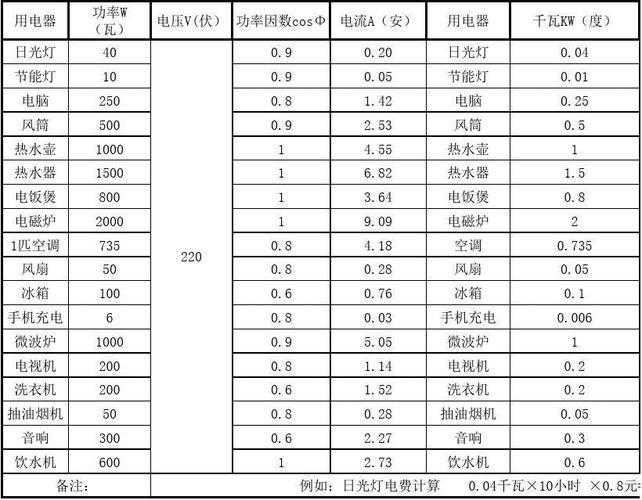 电表耗电标准（电表耗电多少）