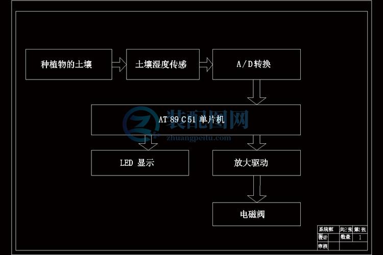 系统原理框图怎么画(原理框图和系统框图)-图2 系统原理框图怎么画(原理框图和系统框图)-图2