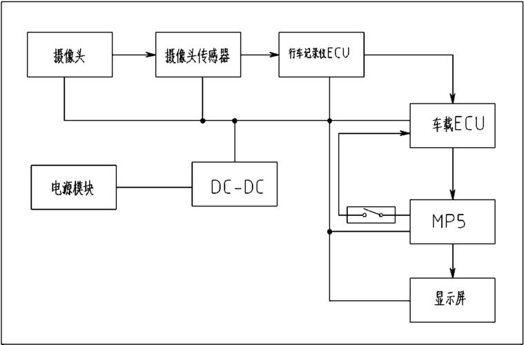 系统原理框图怎么画(原理框图和系统框图)-图3 系统原理框图怎么画(原理框图和系统框图)-图3