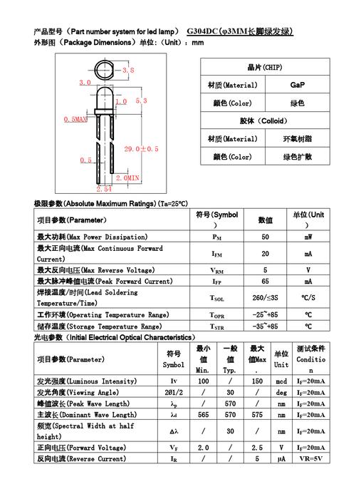 光电二极管出厂标准（光电二极管数据手册）