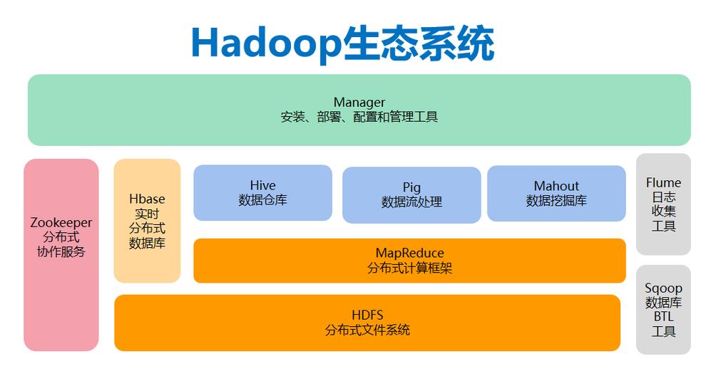 hadoop和android哪个工资高（hadoop做什么的）