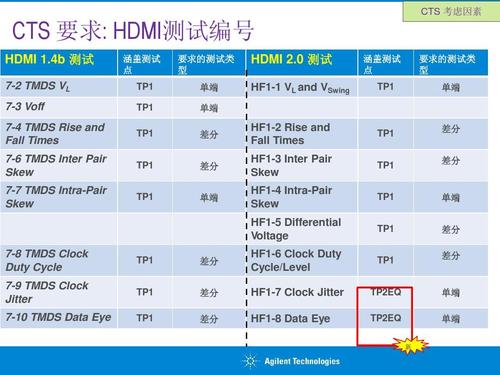 hdmi2.0线材测试标准（hdmi20线推荐）