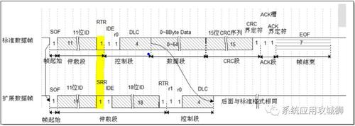 标准帧扩展帧(标准帧和扩展帧在一条can网络上能通讯吗)-图3 标准帧扩展帧(标准帧和扩展帧在一条can网络上能通讯吗)-图3