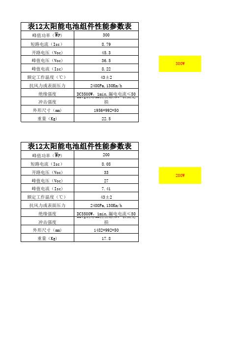 太阳能电池标准片（太阳能电池片电性能参数分析）