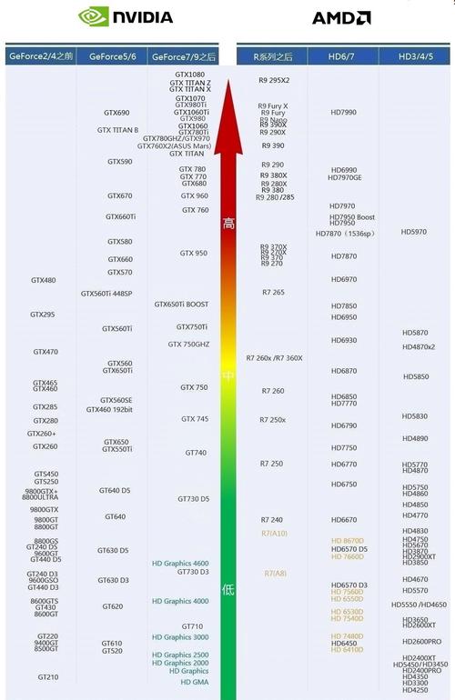 n卡哪个版本好(n卡哪个版本好一点)-图1 n卡哪个版本好(n卡哪个版本好一点)-图1