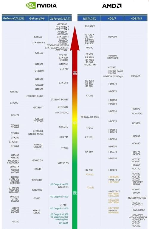 n卡哪个版本好（n卡哪个版本好一点）