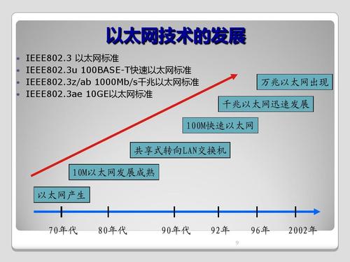 以太网实现标准(以太网是什么的标准实现)-图2 以太网实现标准(以太网是什么的标准实现)-图2