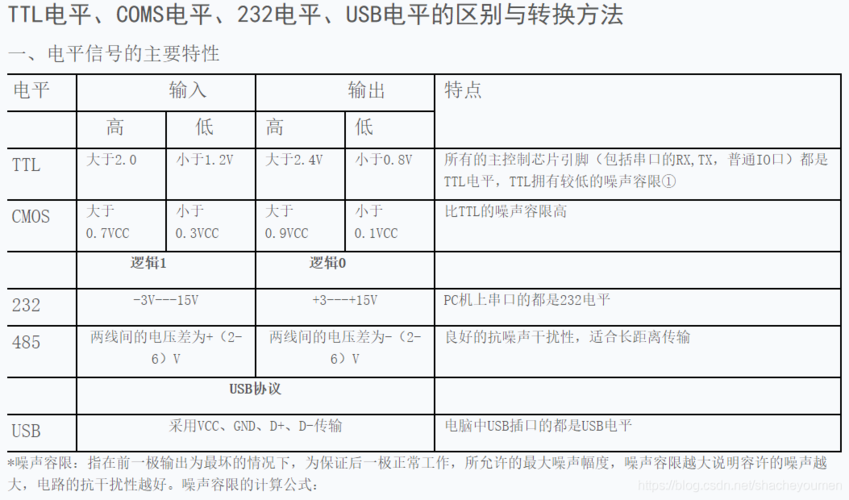 ttl标准电平是什么（ttl电平低电平范围）