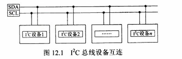 iic设备号怎么分配（i2chid设备）