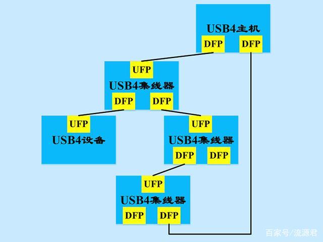 usb设备实例路径（usb设备实例路径有哪些）
