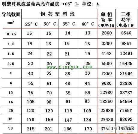 知道电机功率怎么选线(知道电机功率怎么选线型)-图3 知道电机功率怎么选线(知道电机功率怎么选线型)-图3