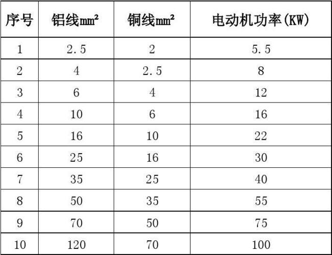 知道电机功率怎么选线（知道电机功率怎么选线型）