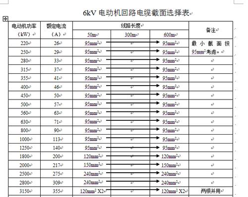 知道电机功率怎么选线(知道电机功率怎么选线型)-图2 知道电机功率怎么选线(知道电机功率怎么选线型)-图2