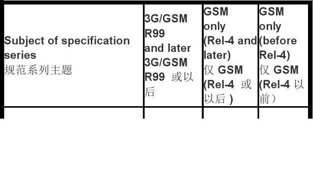 3g协议标准（3gpp协议标准）-图1