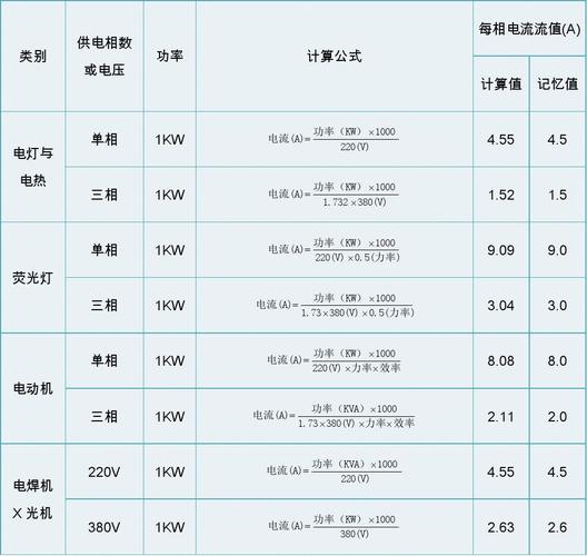 故障电流标准(什么是故障电流种类)-图2 故障电流标准(什么是故障电流种类)-图2