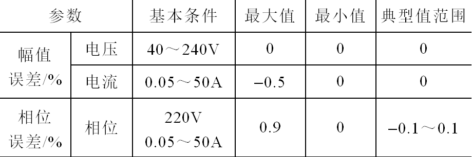 故障电流标准(什么是故障电流种类)-图3 故障电流标准(什么是故障电流种类)-图3