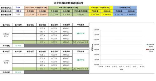 最新电源能效标准(电源能效是什么意思)-图3 最新电源能效标准(电源能效是什么意思)-图3