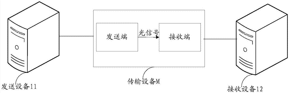 光传输设备连接图（光传输设备的主要技术参数）