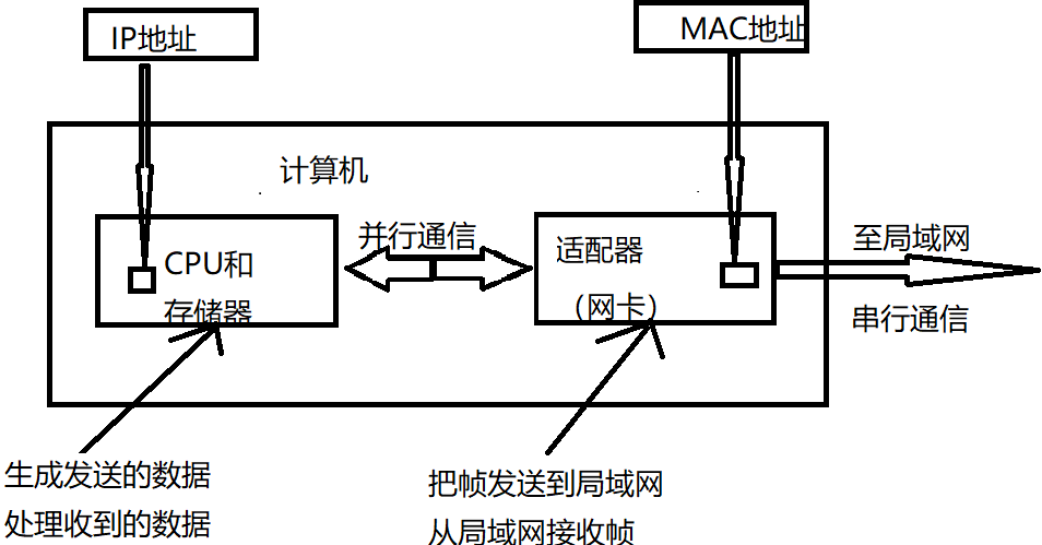 标准以太网中csma(简述以太网中csmacd的要点)-图3 标准以太网中csma(简述以太网中csmacd的要点)-图3