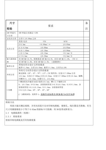 电路板应力测试标准(电路板应力测试标准规范)-图1 电路板应力测试标准(电路板应力测试标准规范)-图1