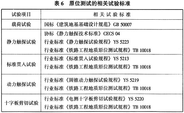 电路板应力测试标准(电路板应力测试标准规范)-图3 电路板应力测试标准(电路板应力测试标准规范)-图3