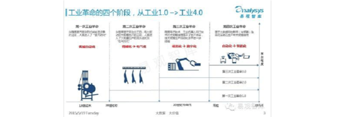 工业4.0国家标准(工业40包括哪些)-图2 工业4.0国家标准(工业40包括哪些)-图2