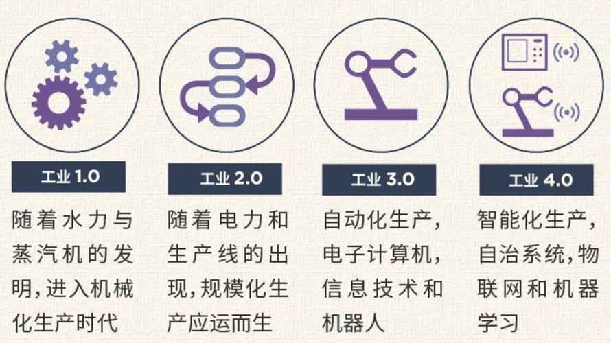 工业4.0国家标准(工业40包括哪些)-图3 工业4.0国家标准(工业40包括哪些)-图3