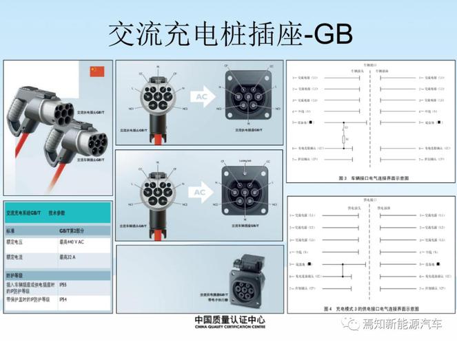 充电桩电源及接口标准（充电桩充电接口标准）