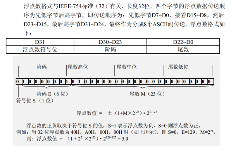 ieee754标准下载(ieee757)-图3 ieee754标准下载(ieee757)-图3