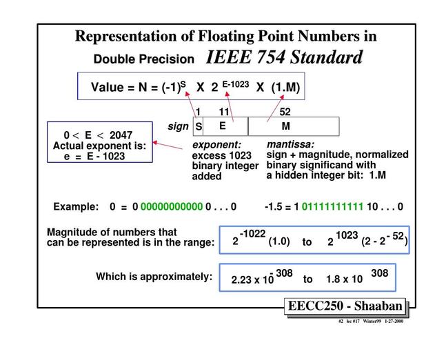 ieee754标准下载(ieee757)-图2 ieee754标准下载(ieee757)-图2